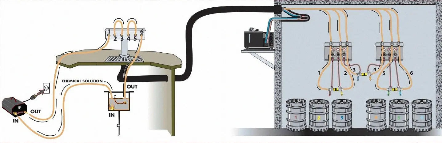 Why Draft Beer Line Cleaning Is One of the Smartest Investments You Can Make Wholesale Beer Parts