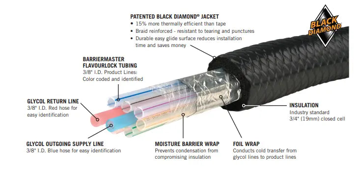 Barriermaster™ Flavourlock Trunkline - 3/8" I.D. - 6 Products/2 Glycol Lines