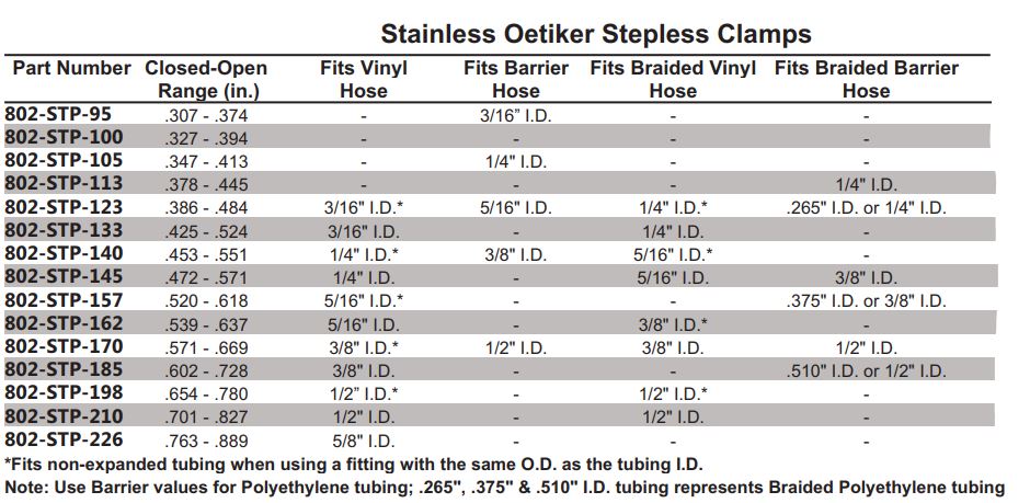 Stepless Stainless Steel Oetiker Clamp - All Sizes