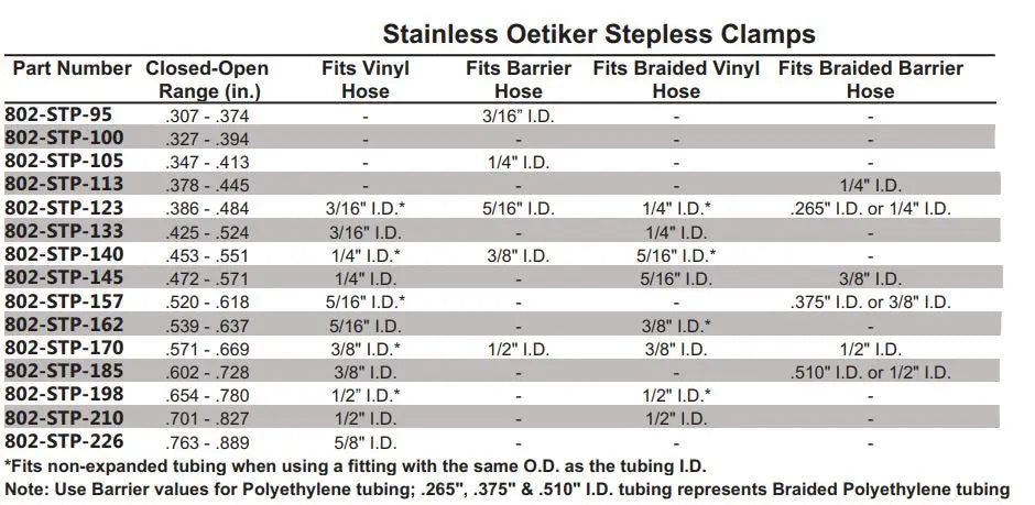 Stepless Stainless Steel Oetiker Clamp - All Sizes Wholesale Beer Parts