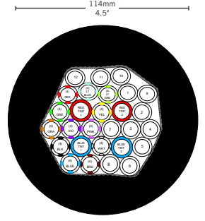 Barriermaster™ Flavourlock Trunkline - 5/16" I.D. - 24 Products/4 Glycol Lines