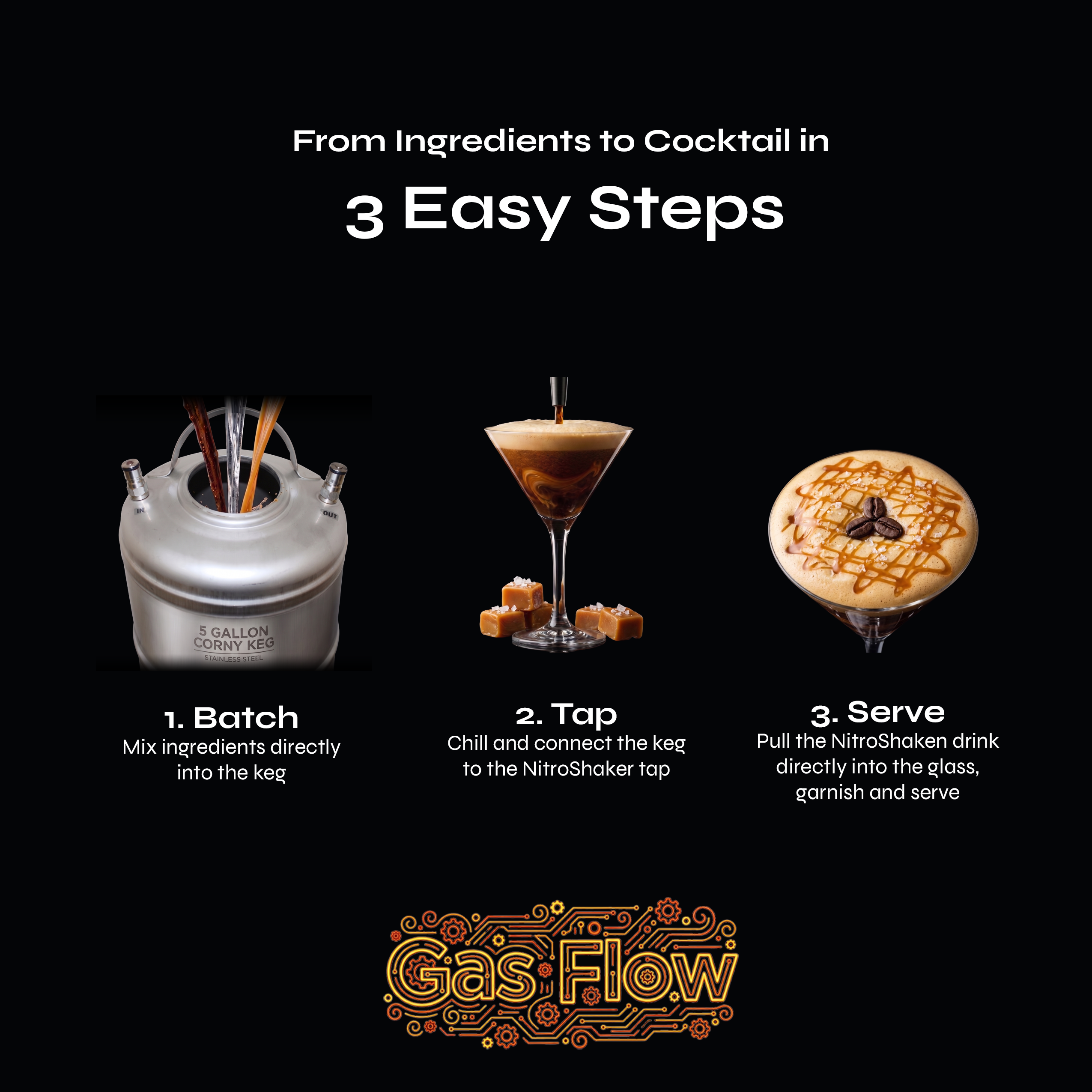 Step-by-step guide for creating a cocktail using Gas Flow product on a black background