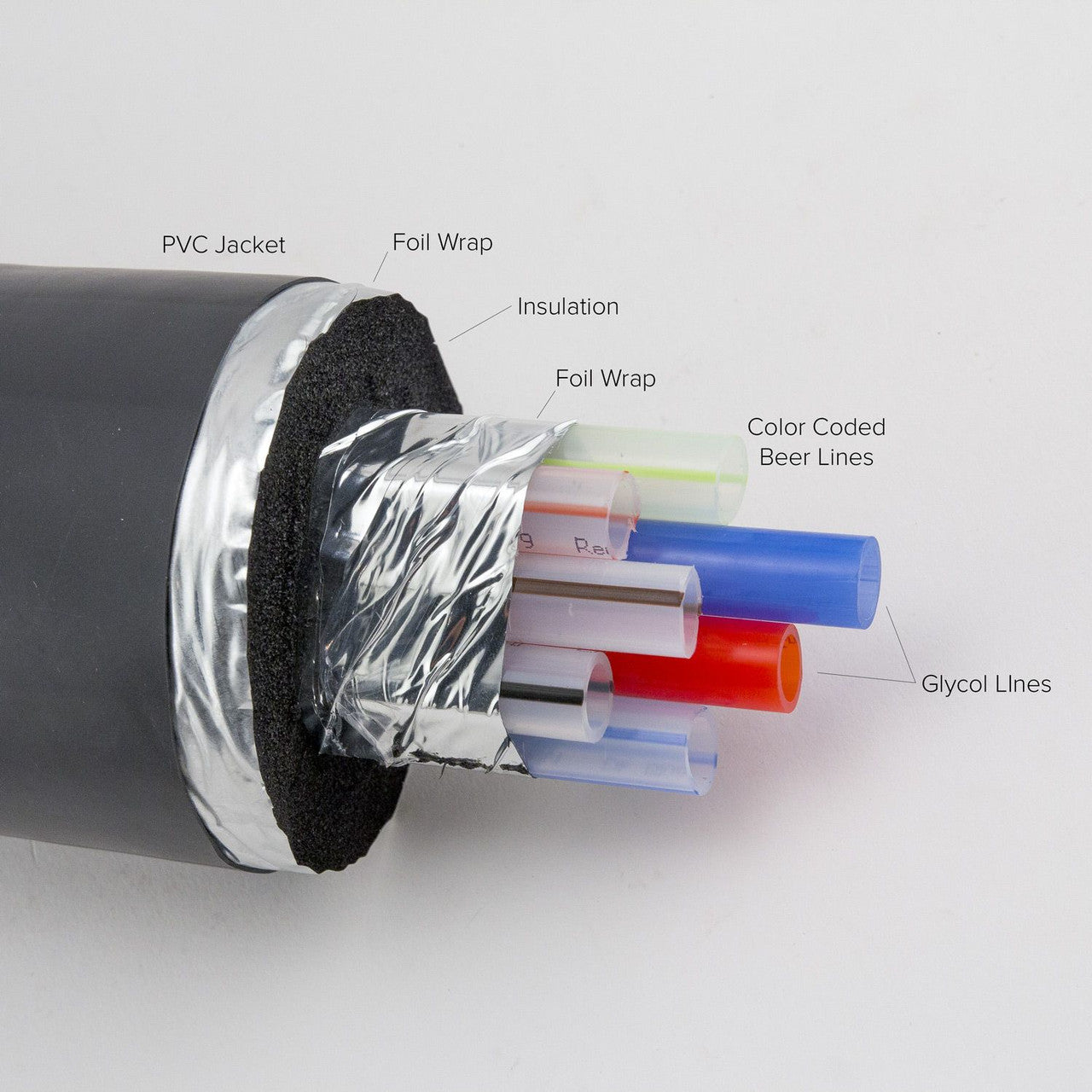 5/16'' Trunk Line, 2 Product/2 Glycol